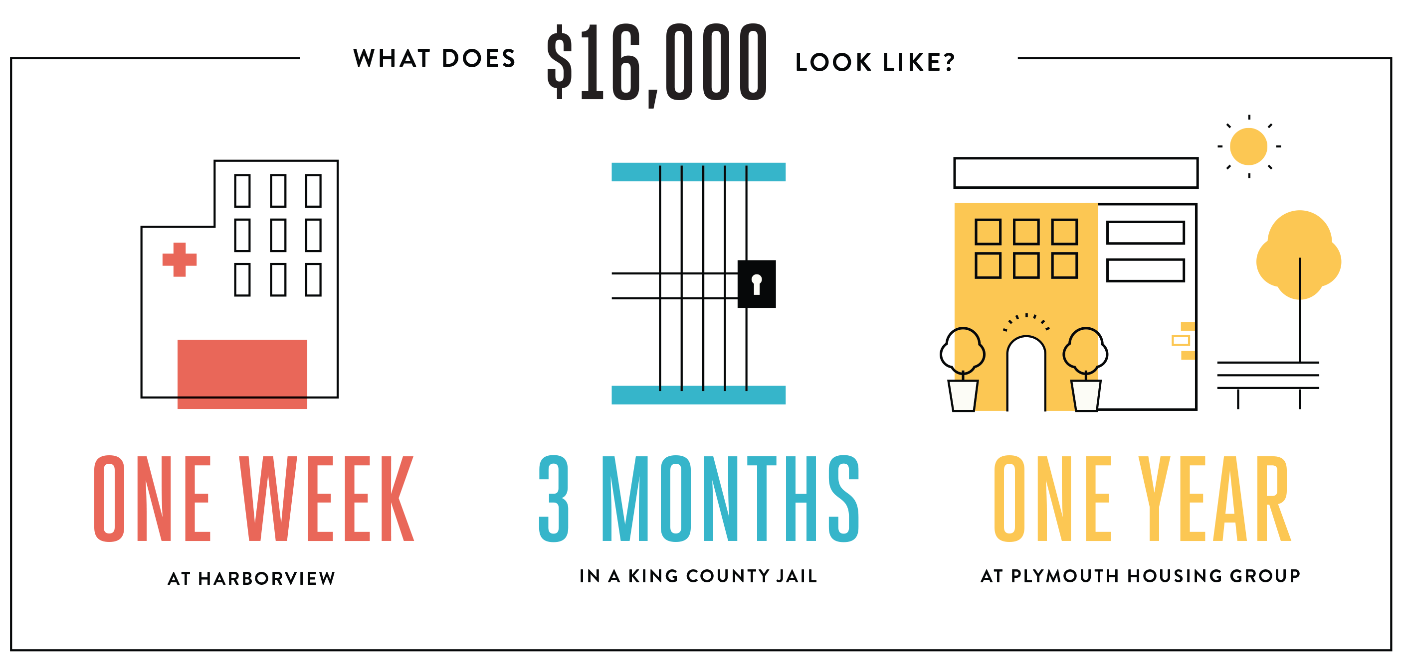 Plymouth infographic